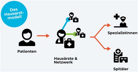 hausarzt adliswil|Praxis Florastrasse, Hausarztpraxis in Adliswil